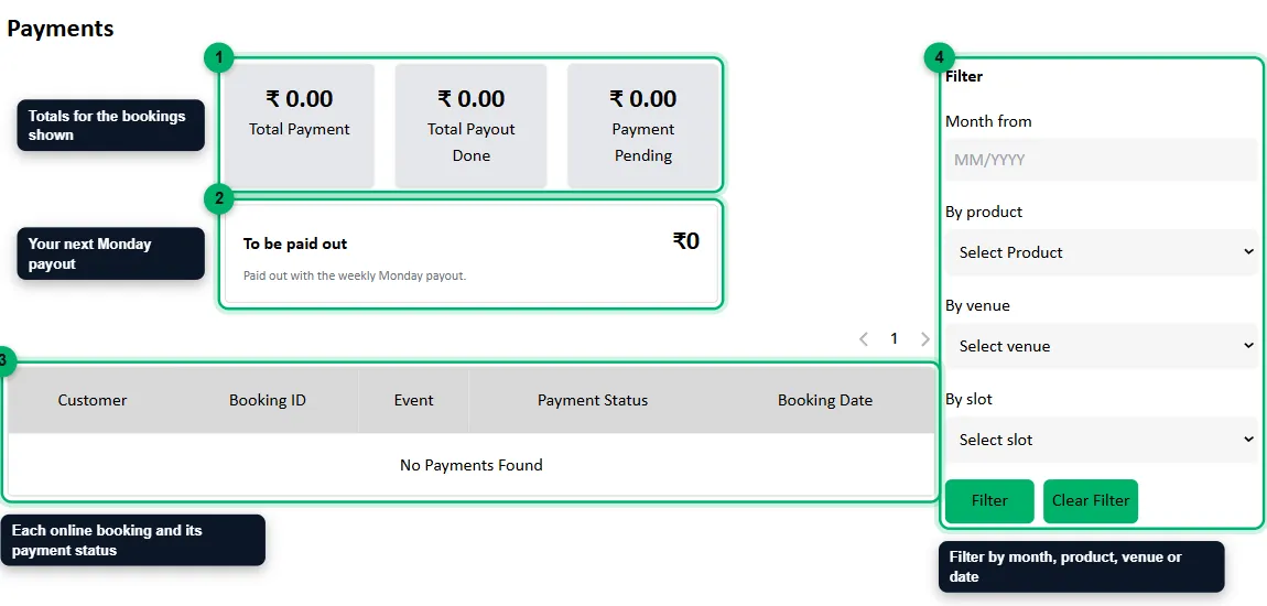 The Payments page with the totals, next payout, bookings table and filters numbered